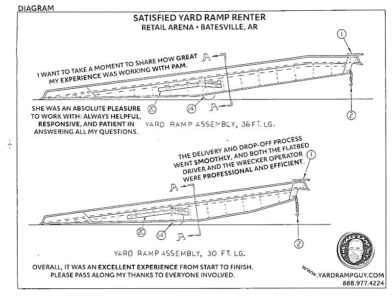 Testimonial in the form of a schematic diagram of a yard ramp, praising sales coordinator Pam Rackley of The Yard Ramp Guy.